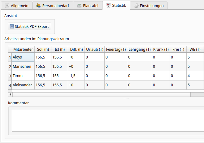 Gütestatistik des Plans