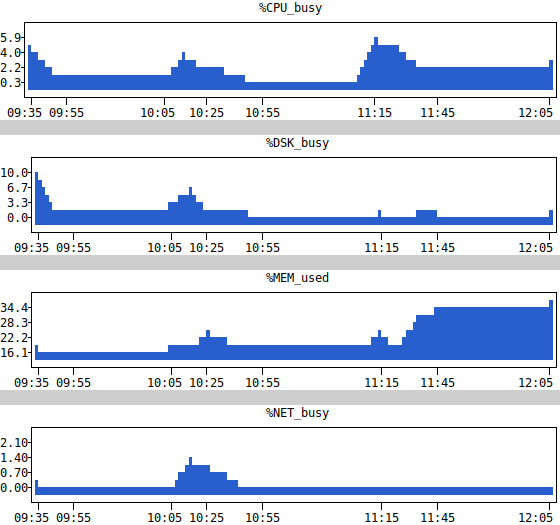 atopsar-plot mit allen Ressourcen